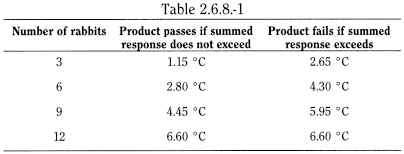 bp2012_v5_47_14_[appendix_xiv_d] 268pyrogens_1_2012_70_tb.png